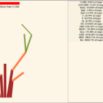 Financial growth tree
